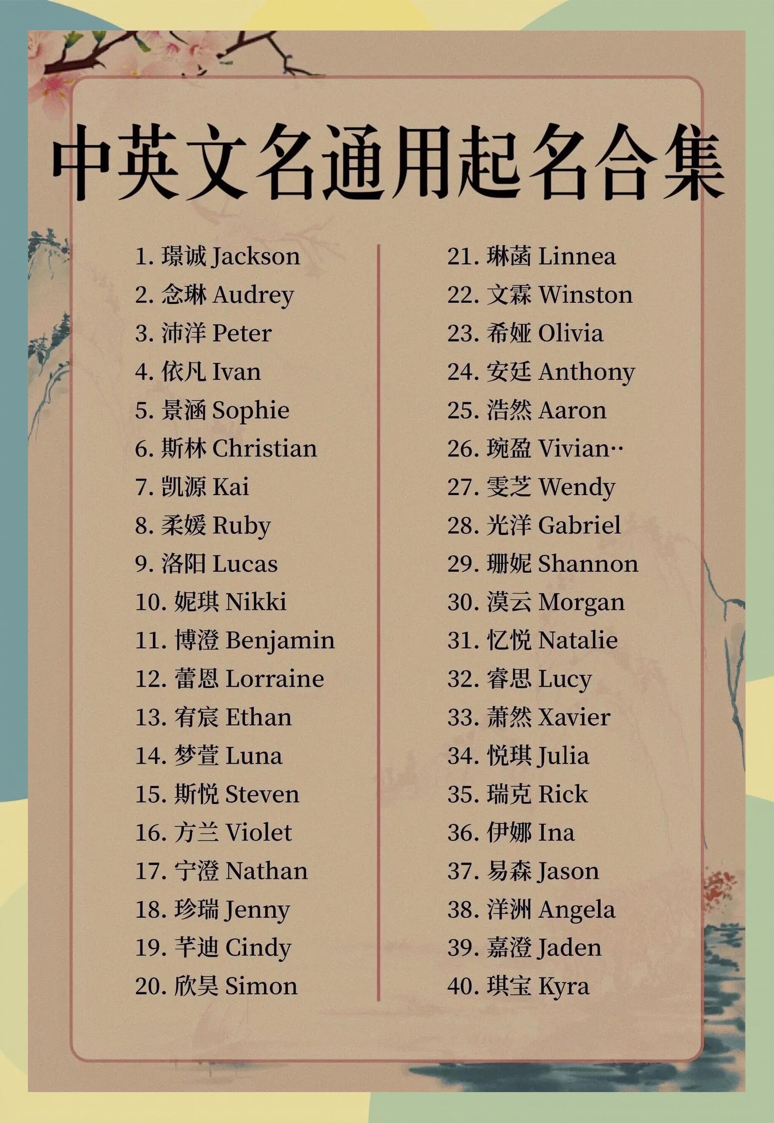 英文起名网免费取名(英文起名网免费取名大全)