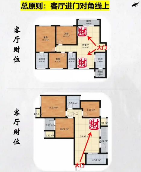 风水布局招财方法有哪些图片(风水布局招财方法有哪些图片和名字)