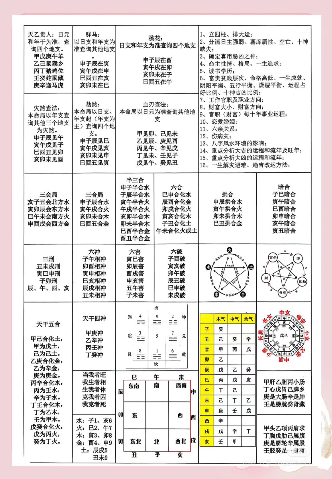 八字五行缺什么怎么看(八字五行缺什么怎么看出来)