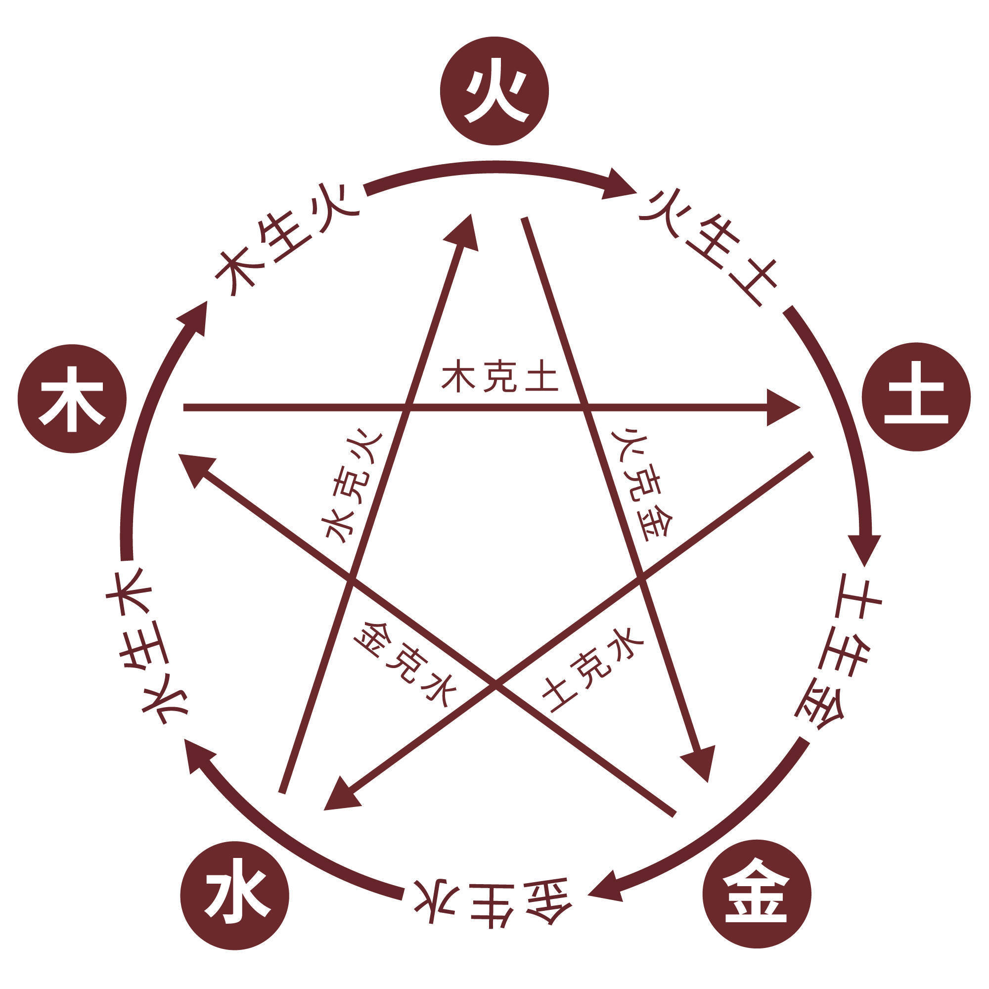 八字五行缺什么怎么看(八字五行缺什么怎么看出来)