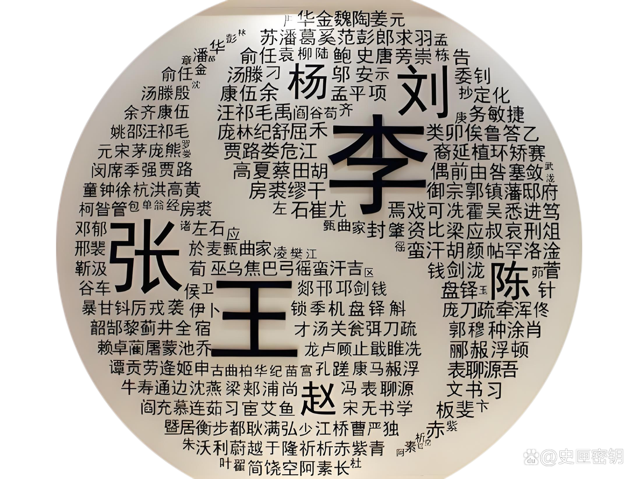 百家姓姓图的是那些(百家姓所有的姓氏图片)