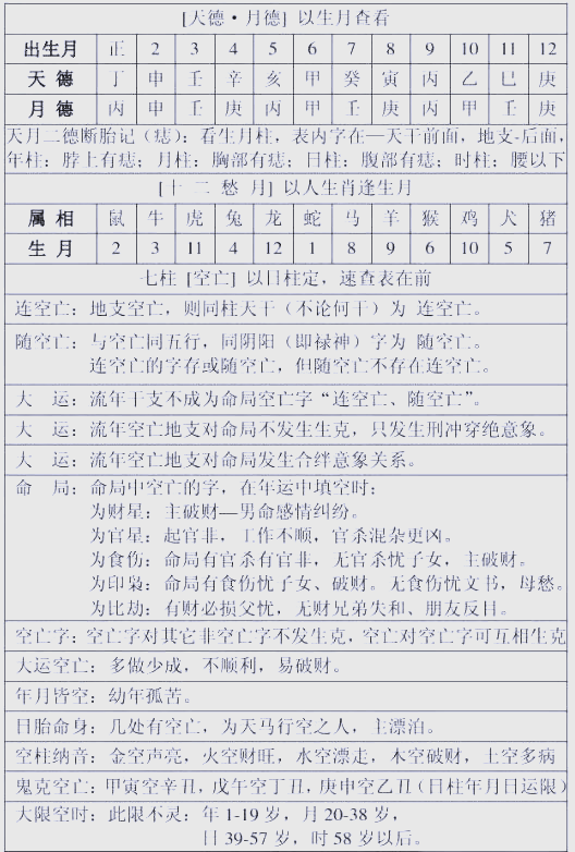 八字命理怎么算财运好坏(八字怎样算一个人的财运方位) 八字命理怎么算财运好坏(八字怎样算一个人的财运方位)