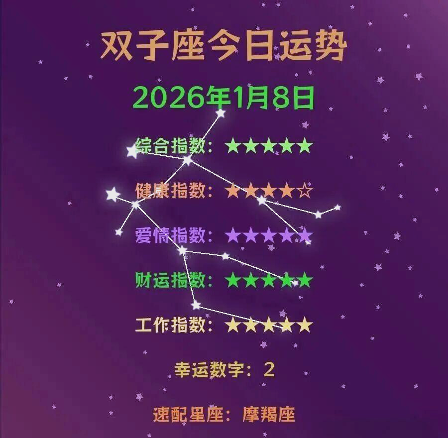 2026年十二星座每月运程(2026年十二星座运势怎么算)