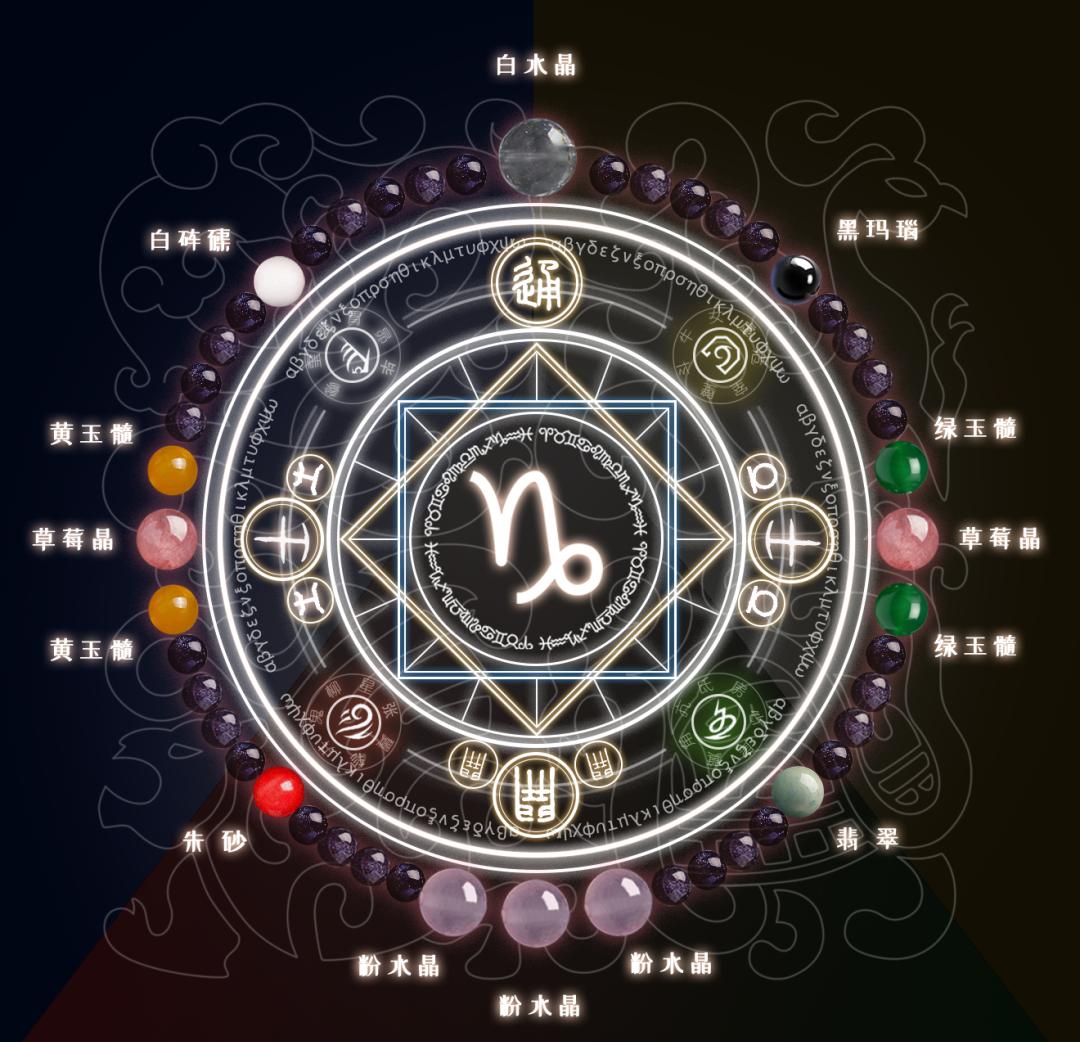 摩羯座0119(摩羯座是几月几号)