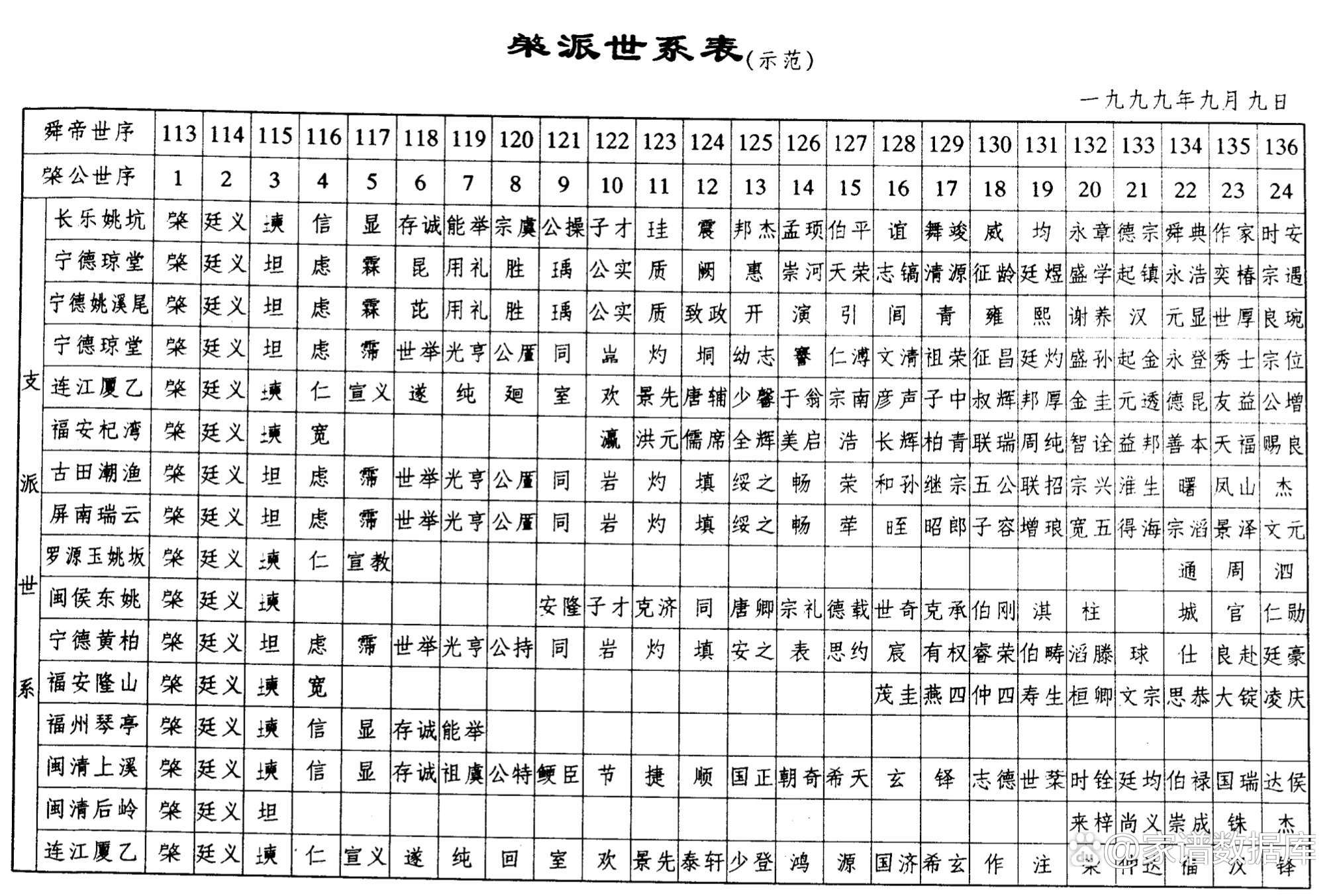 姚姓起名字大全男孩(姚姓起名字大全男孩子) 姚姓起名字大全男孩(姚姓起名字大全男孩子)