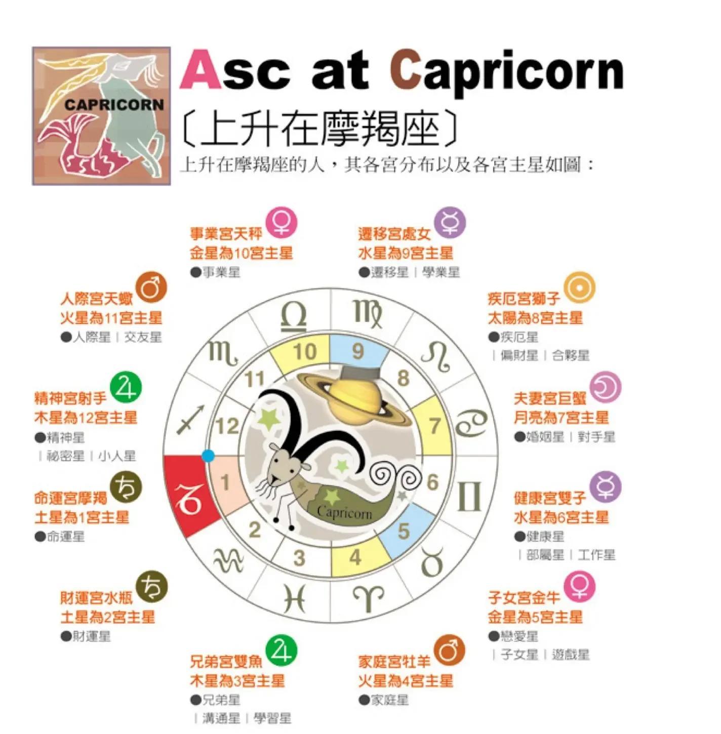星座星盘在线查询(星座星盘在线查询官网) 星座星盘在线查询(星座星盘在线查询官网)