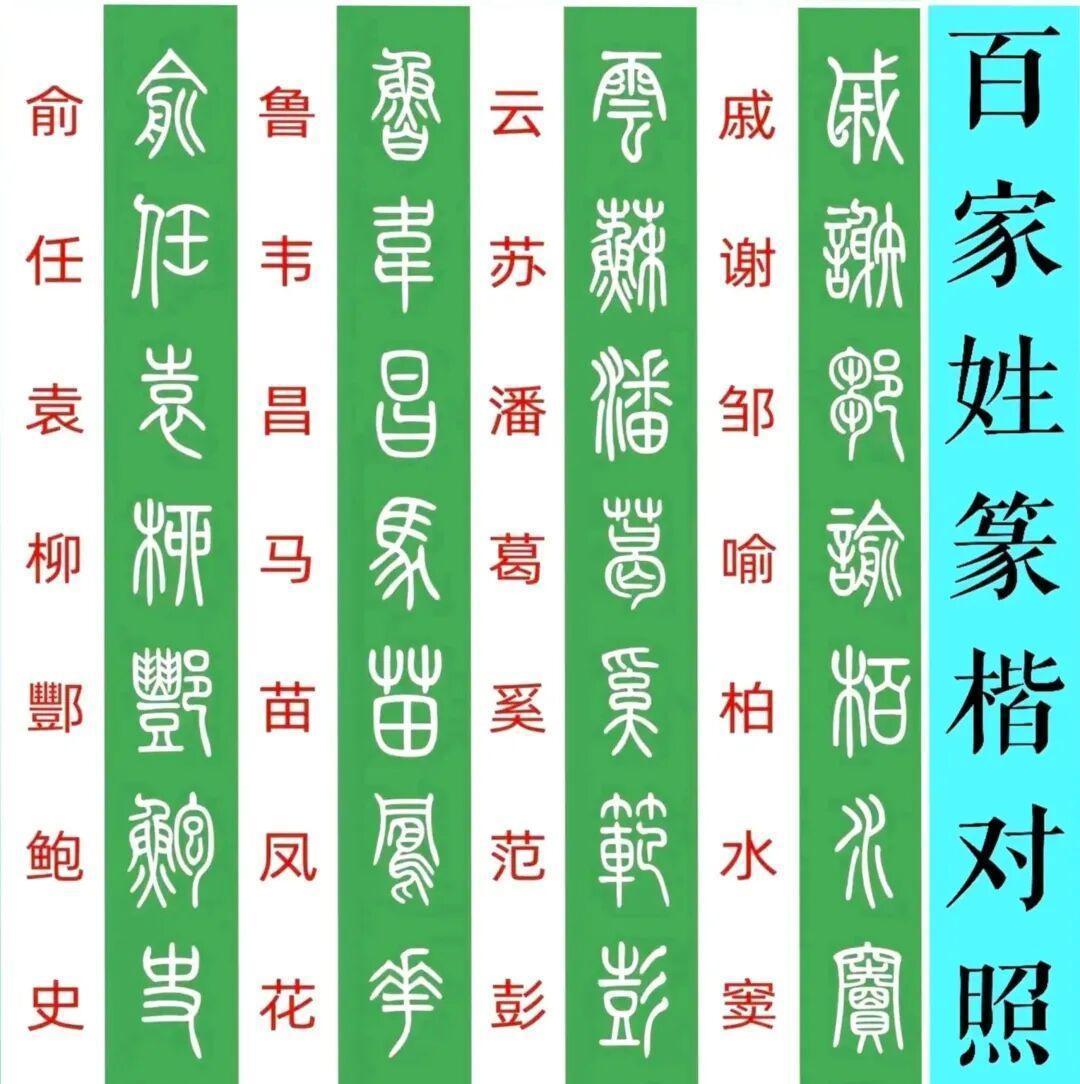 百家姓里面百家姓的姓氏有多少(百家姓里面的姓氏排列顺序和为什么要这样排的原因)