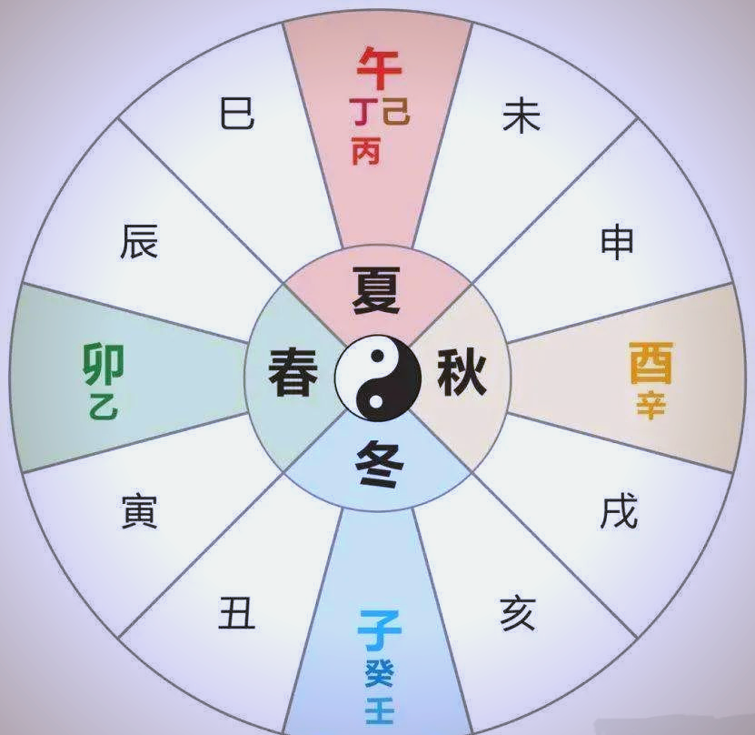 八字测桃花运(八字测桃花运龙年生卯时出生好吗)