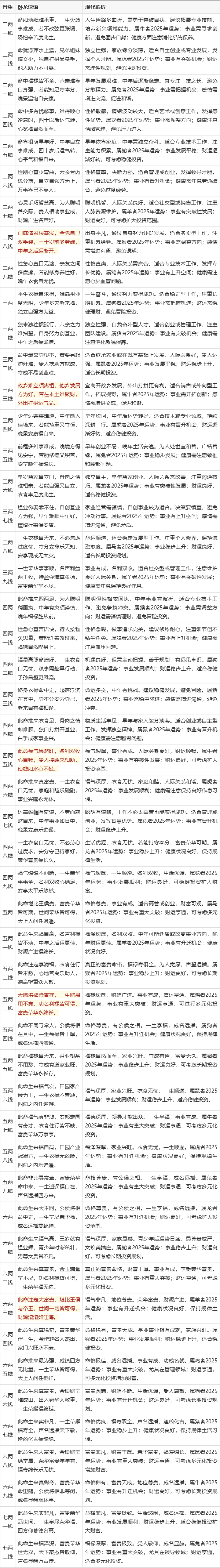 免费周公解梦自查表(免费周公解梦自查小技巧)
