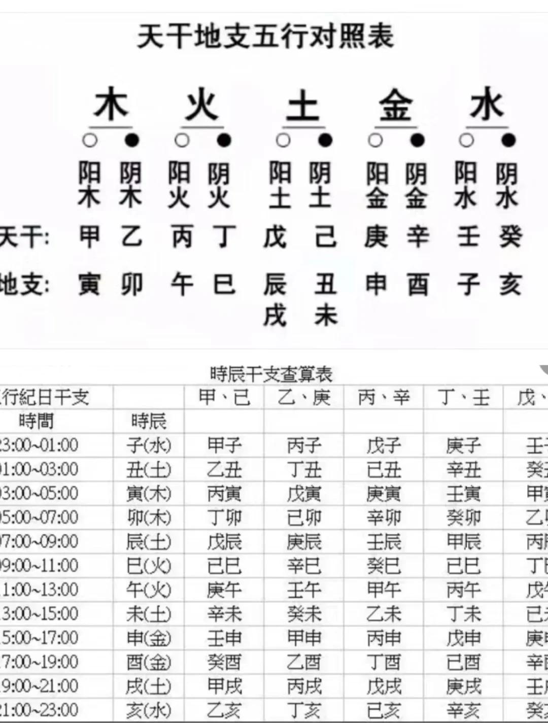 八字问真八字排盘(问真八字排盘免费版有啥用)