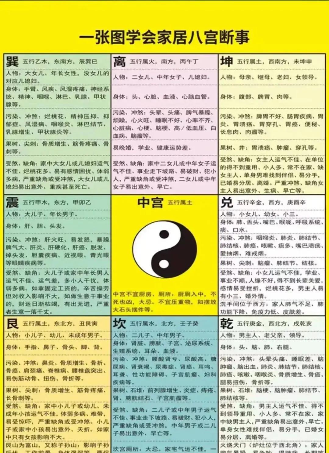 居家风水学入门图解书(居家风水学入门图解 阳宅风水)