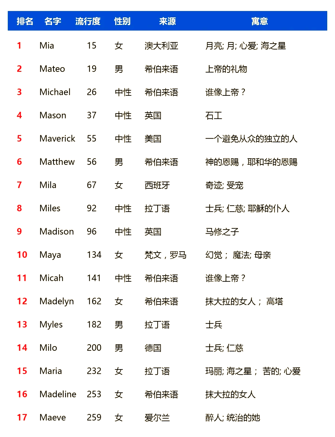 名字英文怎么写(中文名字英文怎么写)