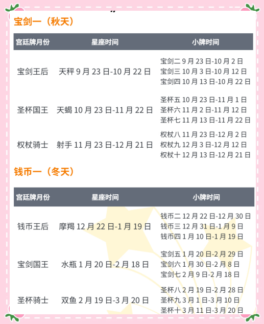 卡罗牌占卜的步骤是什么(卡罗牌占卜有什么注意事项) 卡罗牌占卜的步骤是什么(卡罗牌占卜有什么注意事项)
