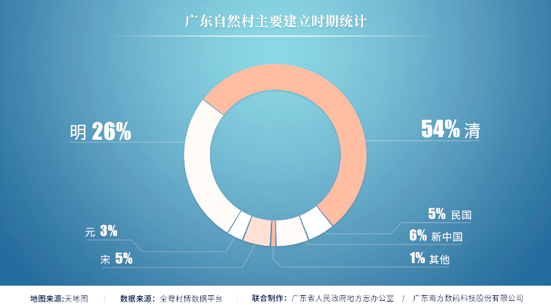 深度姓氏条件(深姓氏分布情况)