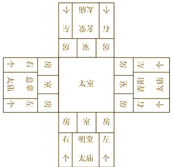房子九宫格最好布局(九宫格房子布局效果图)