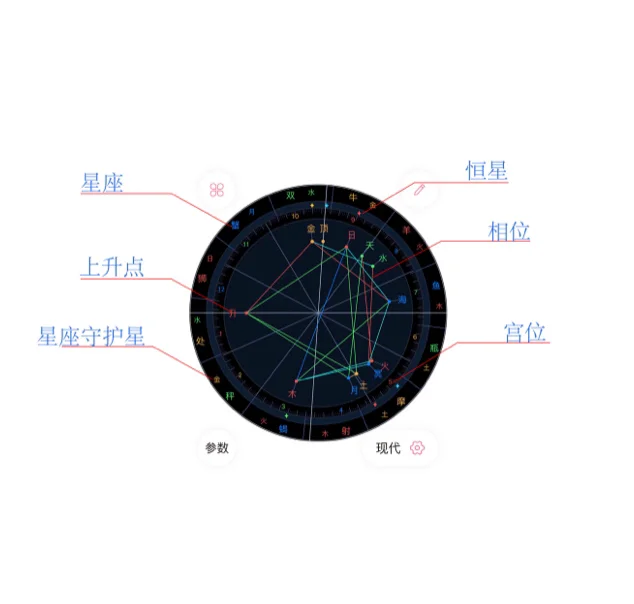 怎样看星盘最简单方法(怎样看星盘最简单方法视频)