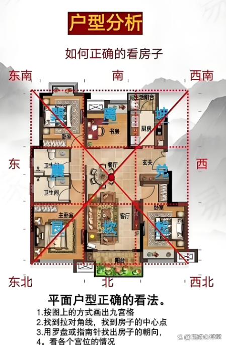 农村房子布局风水方位图解(农村房子布局风水方位图解大全) 农村房子布局风水方位图解(农村房子布局风水方位图解大全)