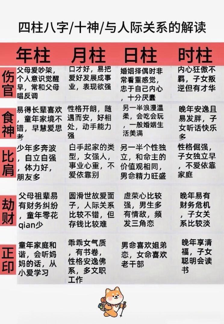 Ai免费四柱八字算命详解的简单介绍