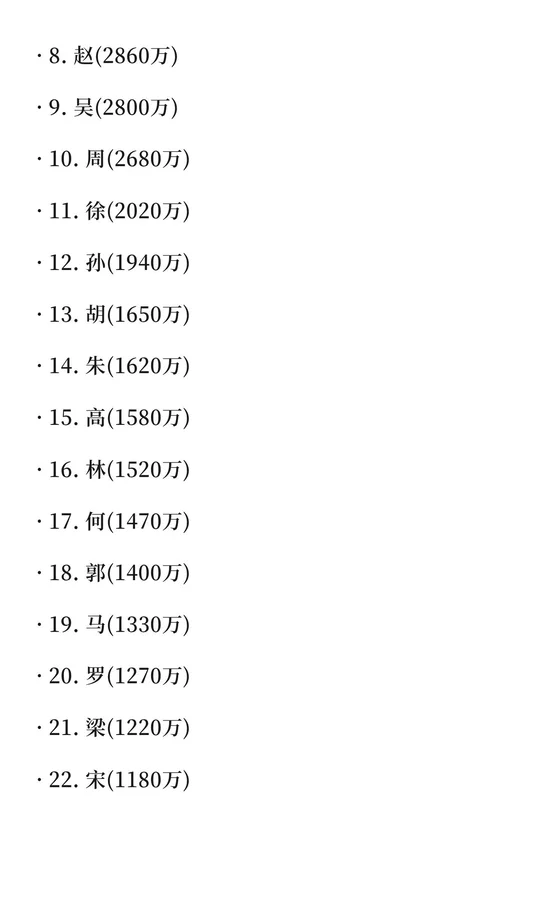 最新百家姓人口数量排名(百家姓人口数量排名26年) 最新百家姓人口数量排名(百家姓人口数量排名26年)