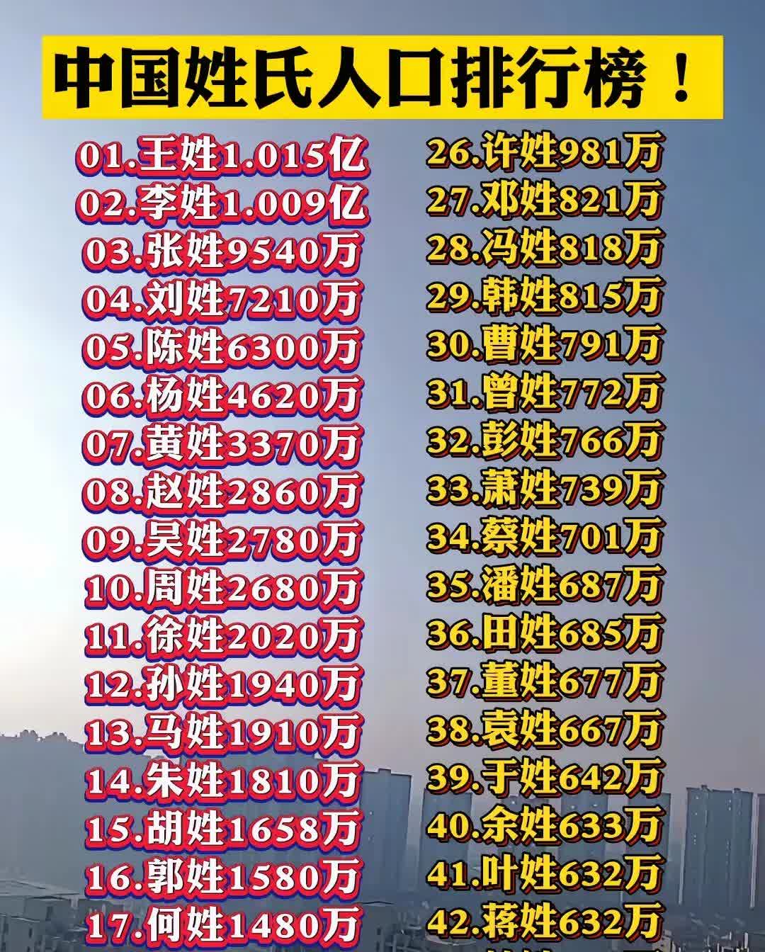 2025百家姓完整榜单(2025百家姓排行表人口)