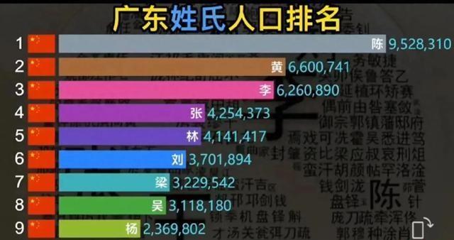 百家姓排名表500位(百家姓排名1一100名人数) 百家姓排名表500位(百家姓排名1一100名人数)