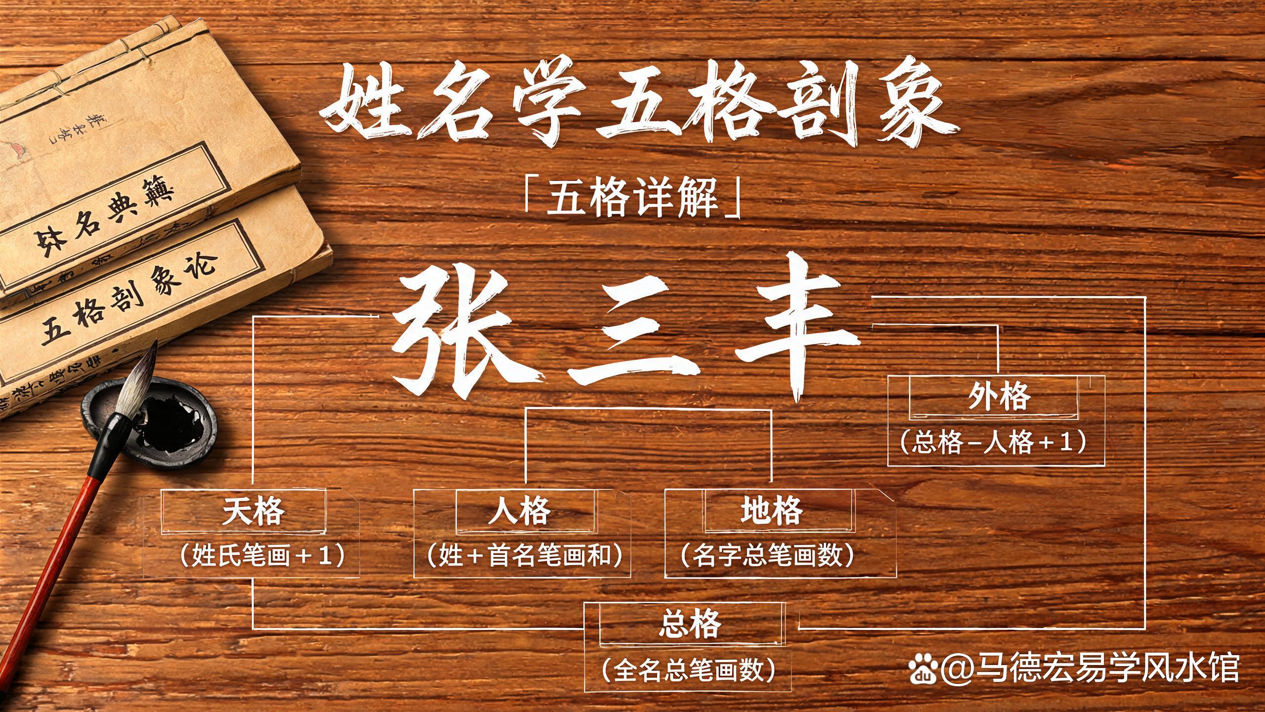 姓名免费测名打分工具(姓名免费测名打分工具app)