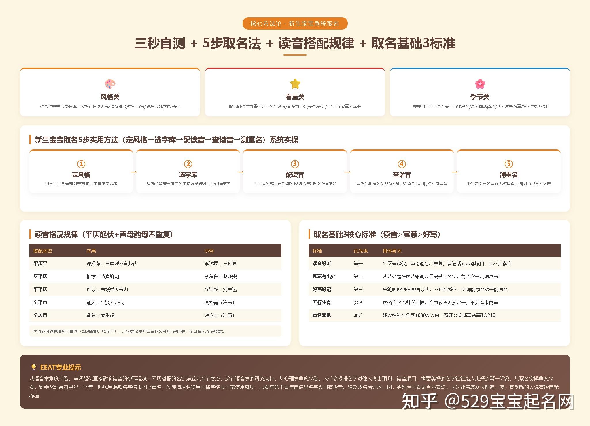 最准取名方法(取名不建议用字) 最准取名方法(取名不建议用字)