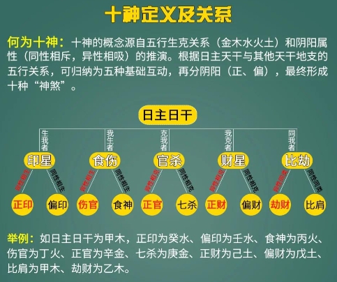 十神详解八字十神详解与用法的简单介绍