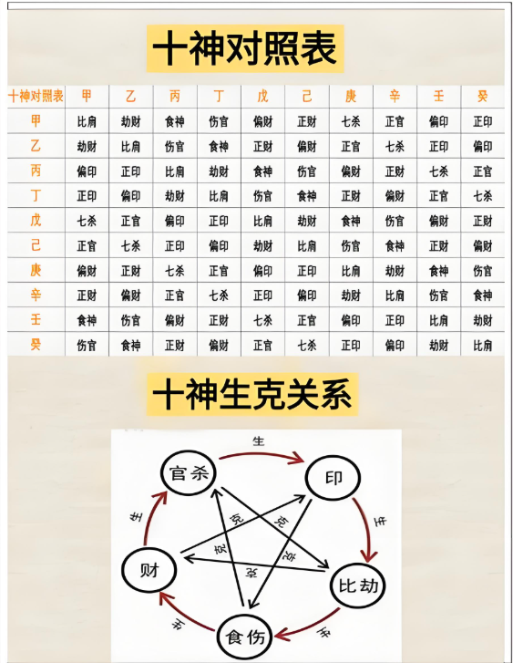 十神详解八字十神详解与用法的简单介绍