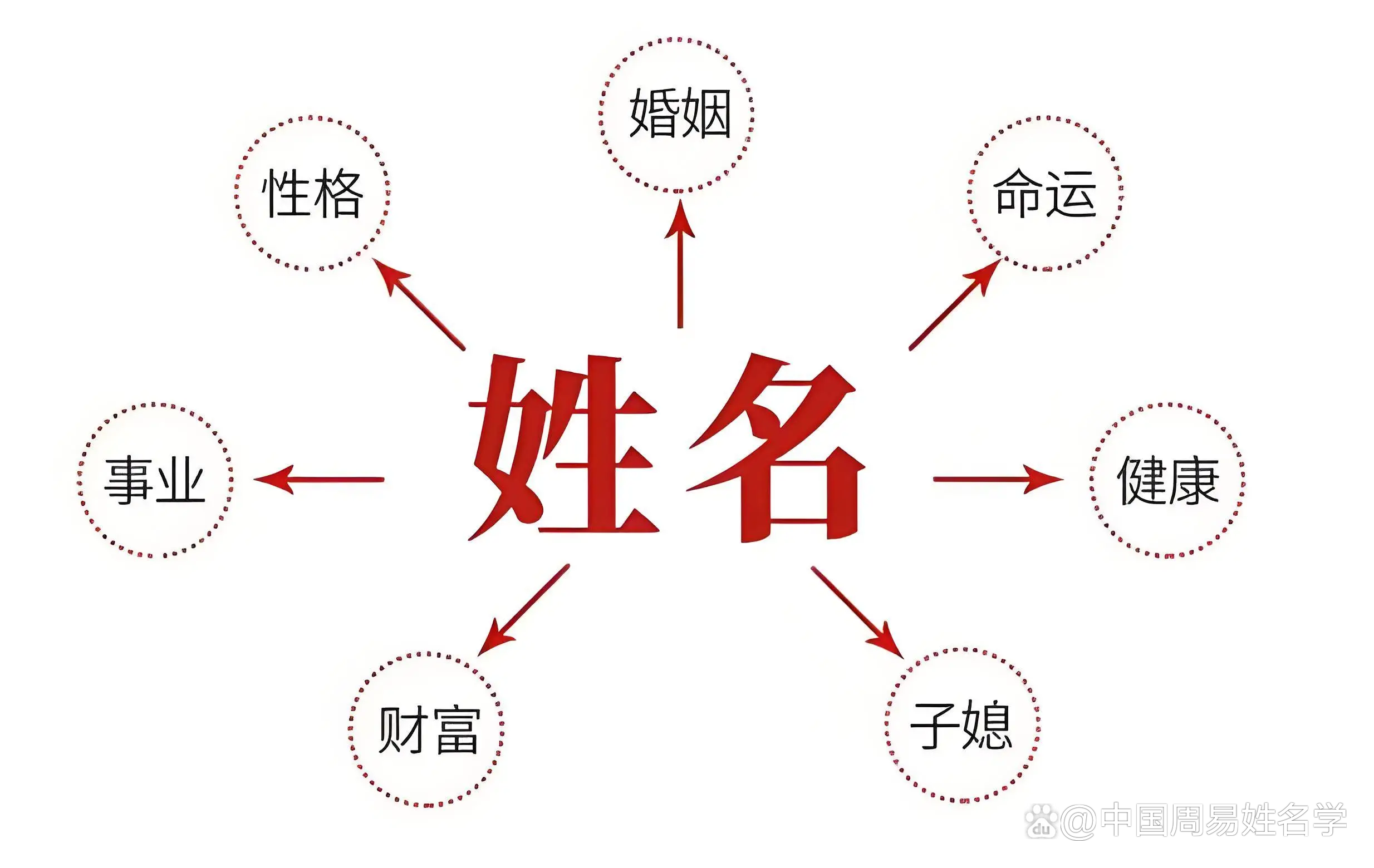 生辰八字名字(生辰八字名字免费测试) 生辰八字名字(生辰八字名字免费测试)