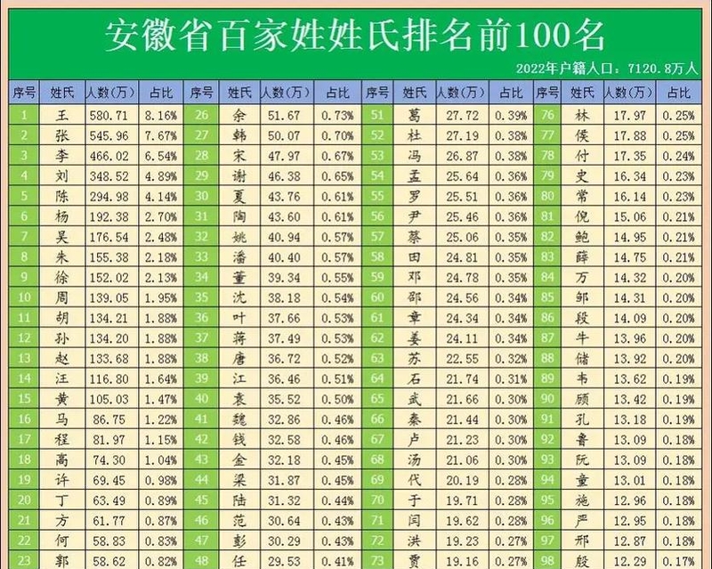 百家姓排名1一100在(百家姓排名1一100图片)