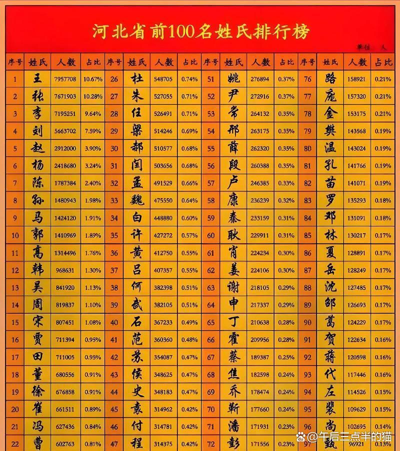 百家姓排名1一100在(百家姓排名1一100图片)