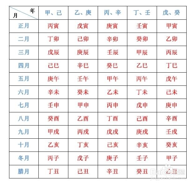 玄易八字app官方下载(玄奥八字算命软件)