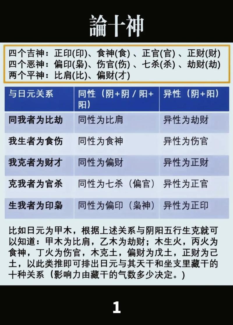 包含元亨利贞四柱八字排盘步骤的词条