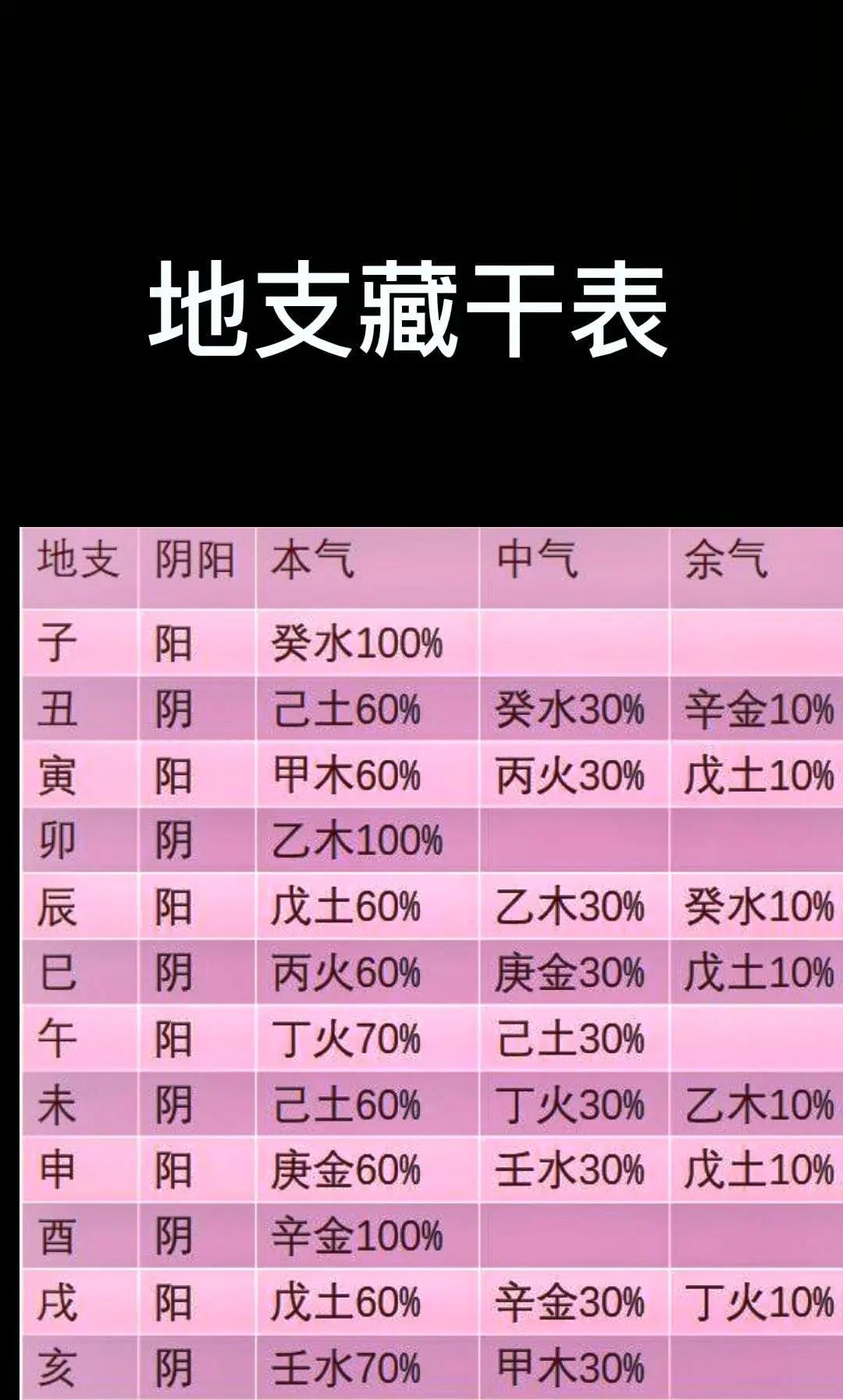 免费测五行八字入口(免费五行八字算命最准的免费网站) 免费测五行八字入口(免费五行八字算命最准的免费网站)