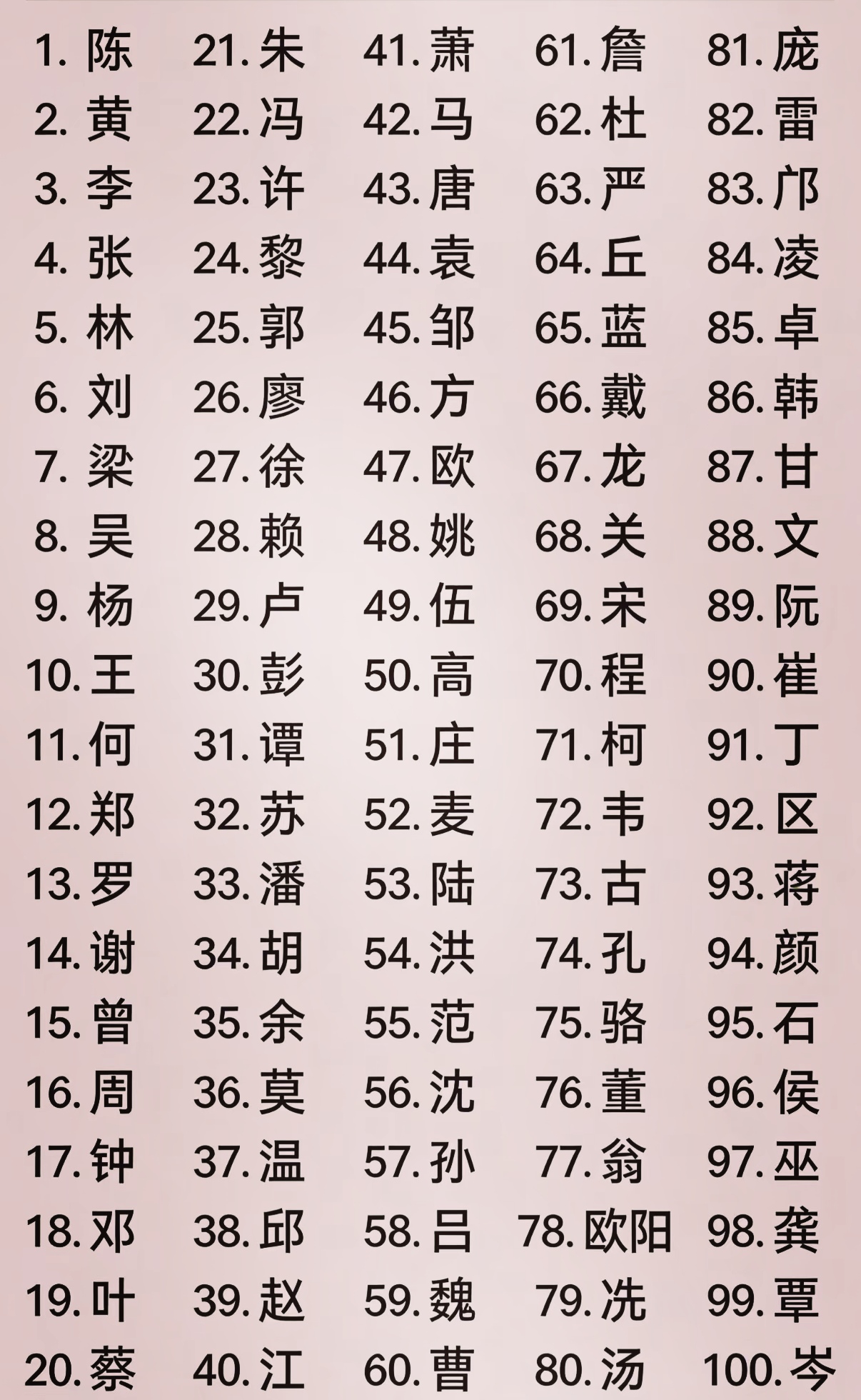 姓的排名前100名(100个姓氏排名前十) 姓的排名前100名(100个姓氏排名前十)