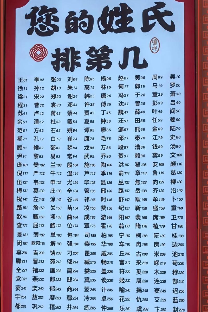 最新百家姓100名(最新百家姓前三百名名单)