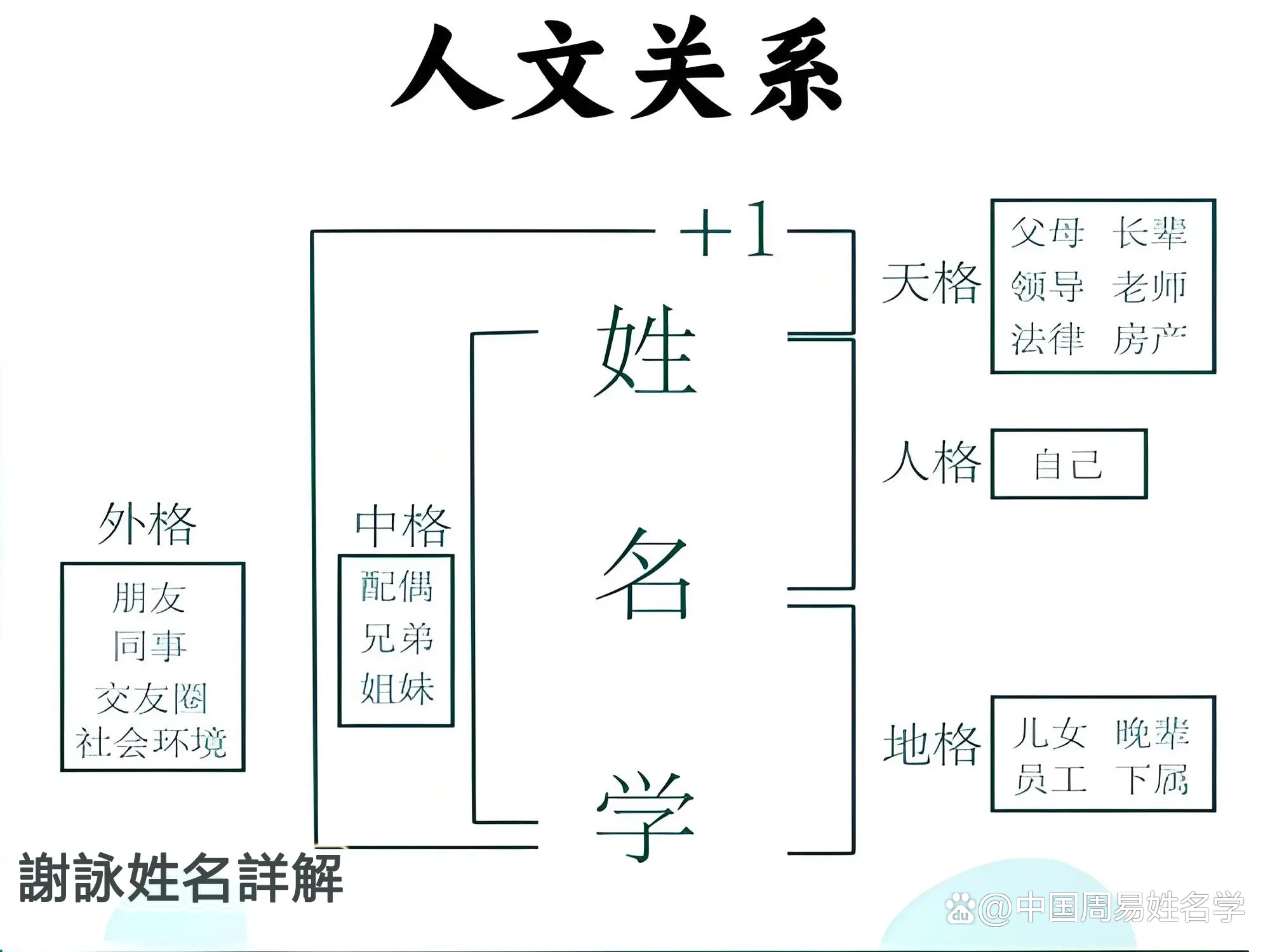 五行取名(五行取名有什么讲究)