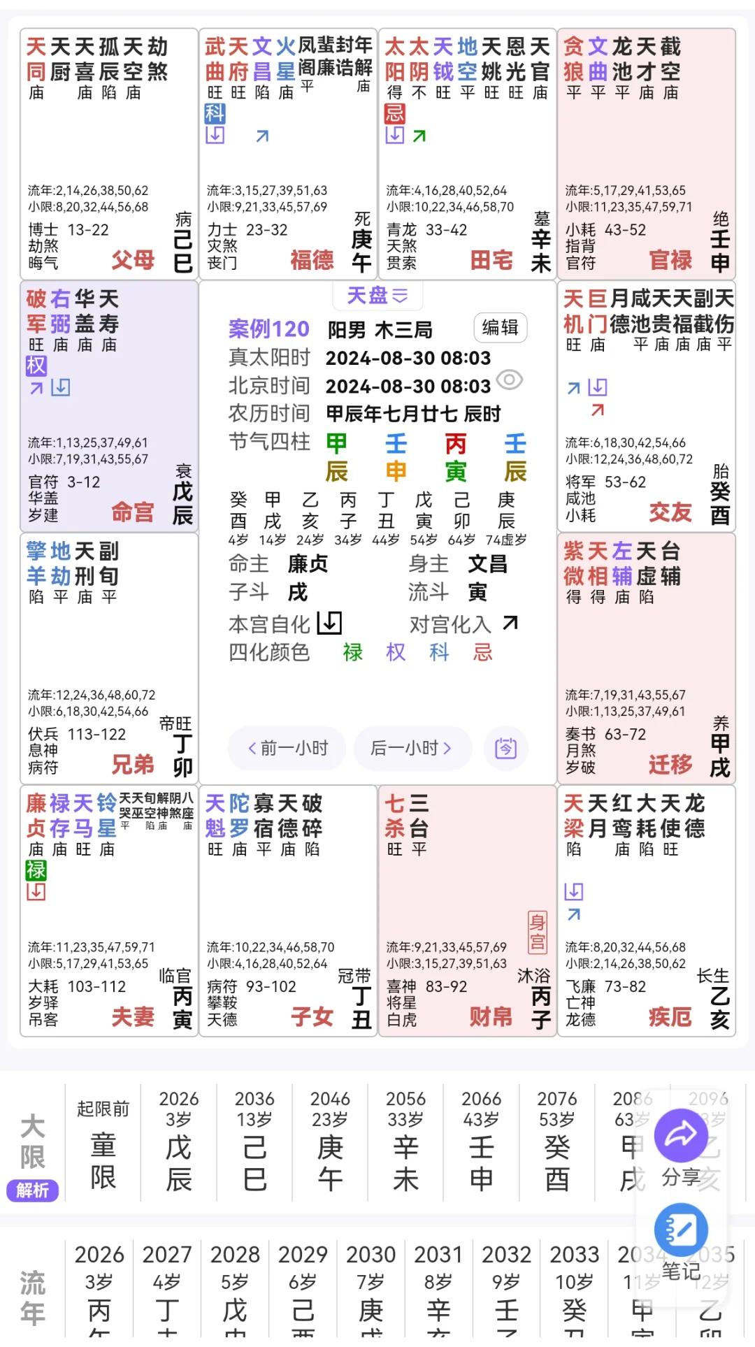 八字排盘紫薇(紫薇命盘免费详解排盘)