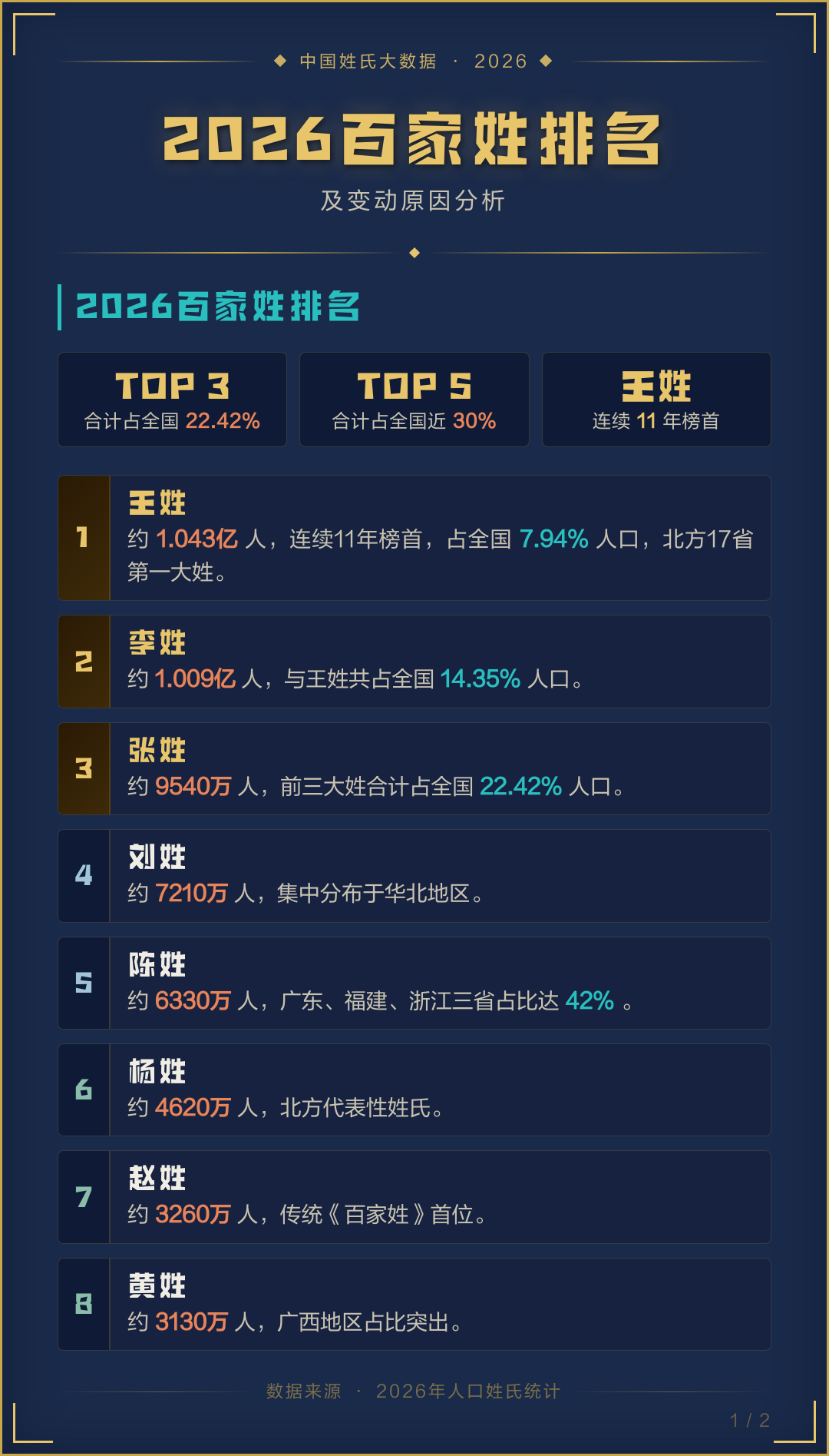 2026年中国百家姓排行榜视频(2026年百家姓排行榜前200名)