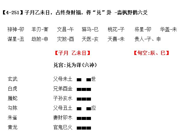 六爻占卜免费每日一卦(六爻占卜免费每日一卦步骤)