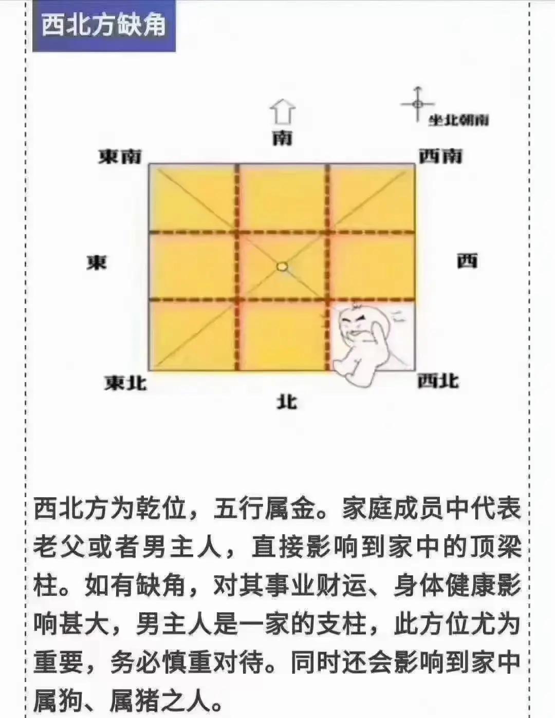 九宫图风水方位图解(九宫图风水方位图解2021)