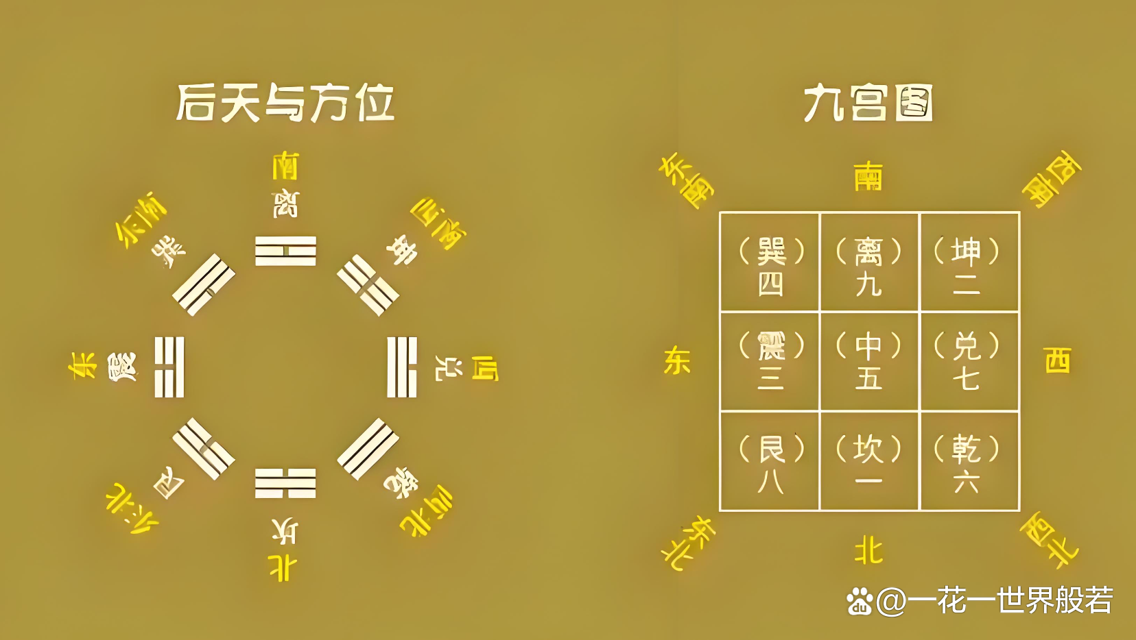 九宫图风水方位图解(九宫图风水方位图解2021)