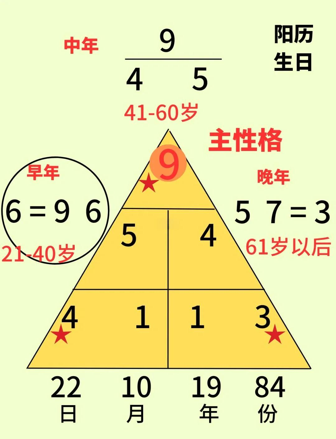 六爻算数字(六爻算卦数字是多少到多少)