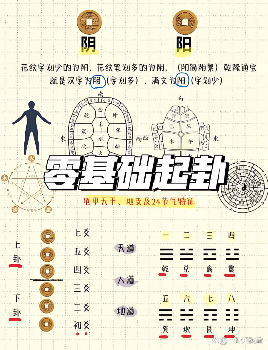 占卜六爻每日一占怎么弄的(六爻占卜每天占一次)