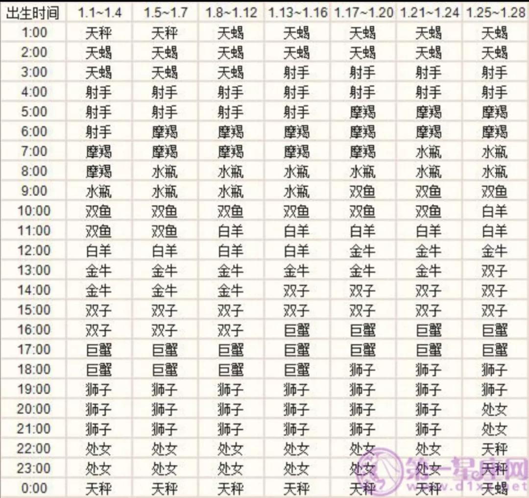 星座啊查询(星座查询入口在哪) 星座啊查询(星座查询入口在哪)