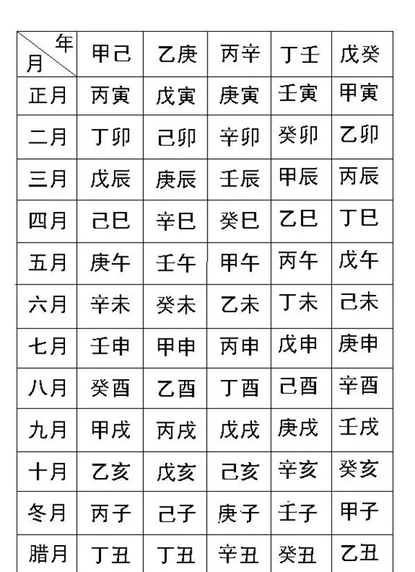 八字免费排盘在线教程(八字免费排盘工具怎么用)