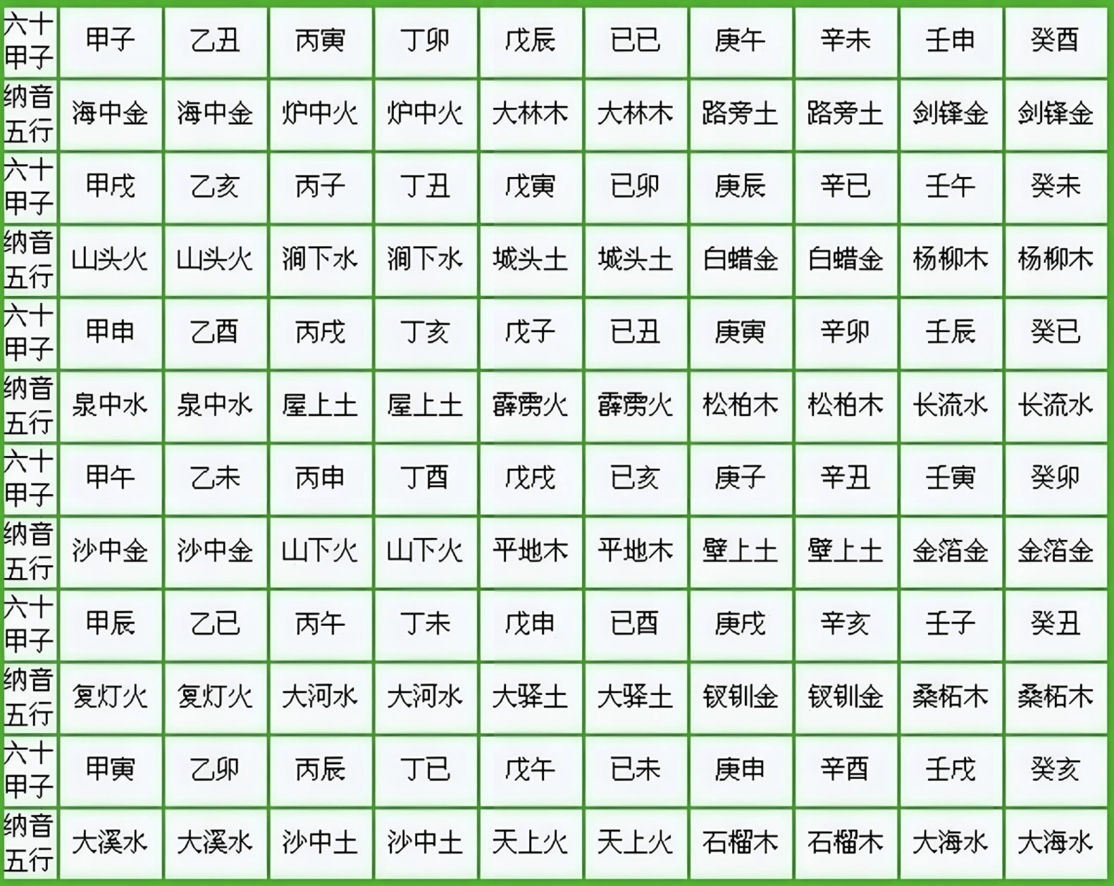五行查询生辰八字查询(五行查询生辰八字查询喜用神)