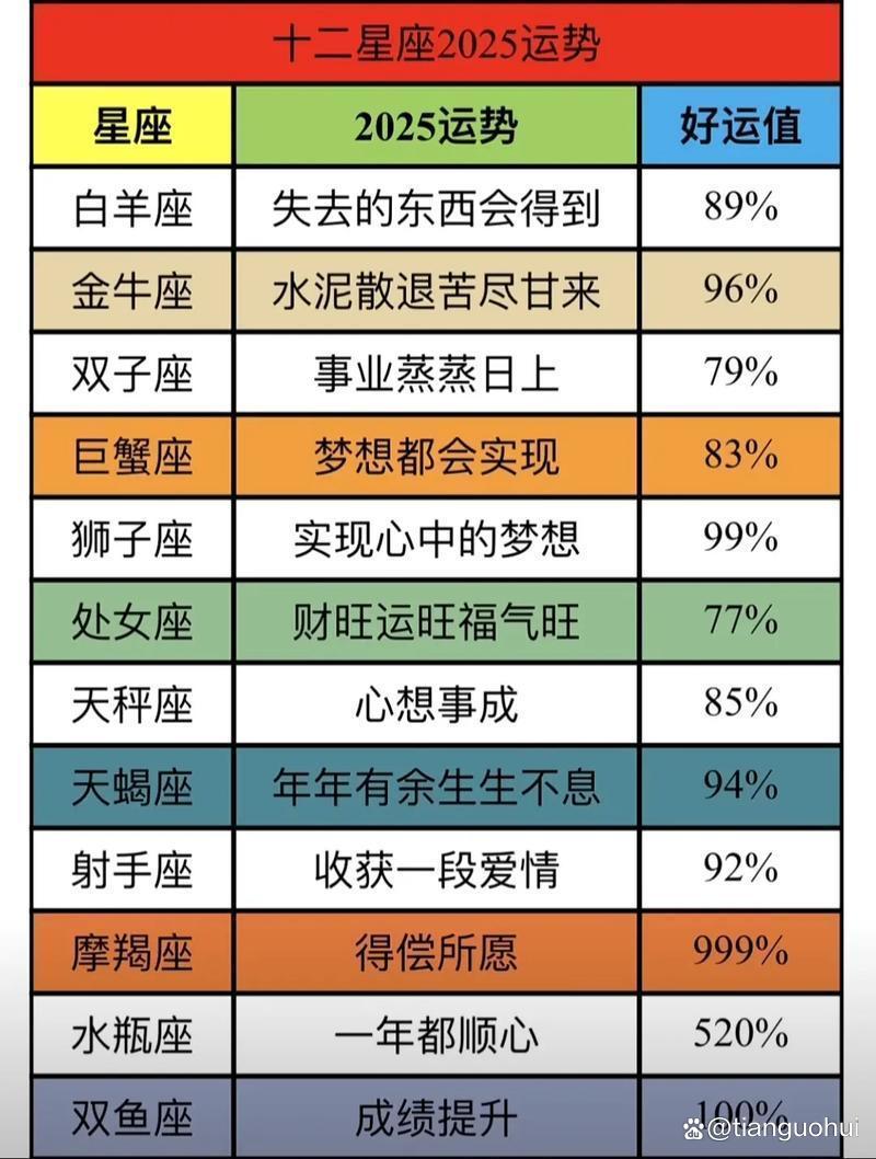 2025年星座运程(2025年星座最新对照表)