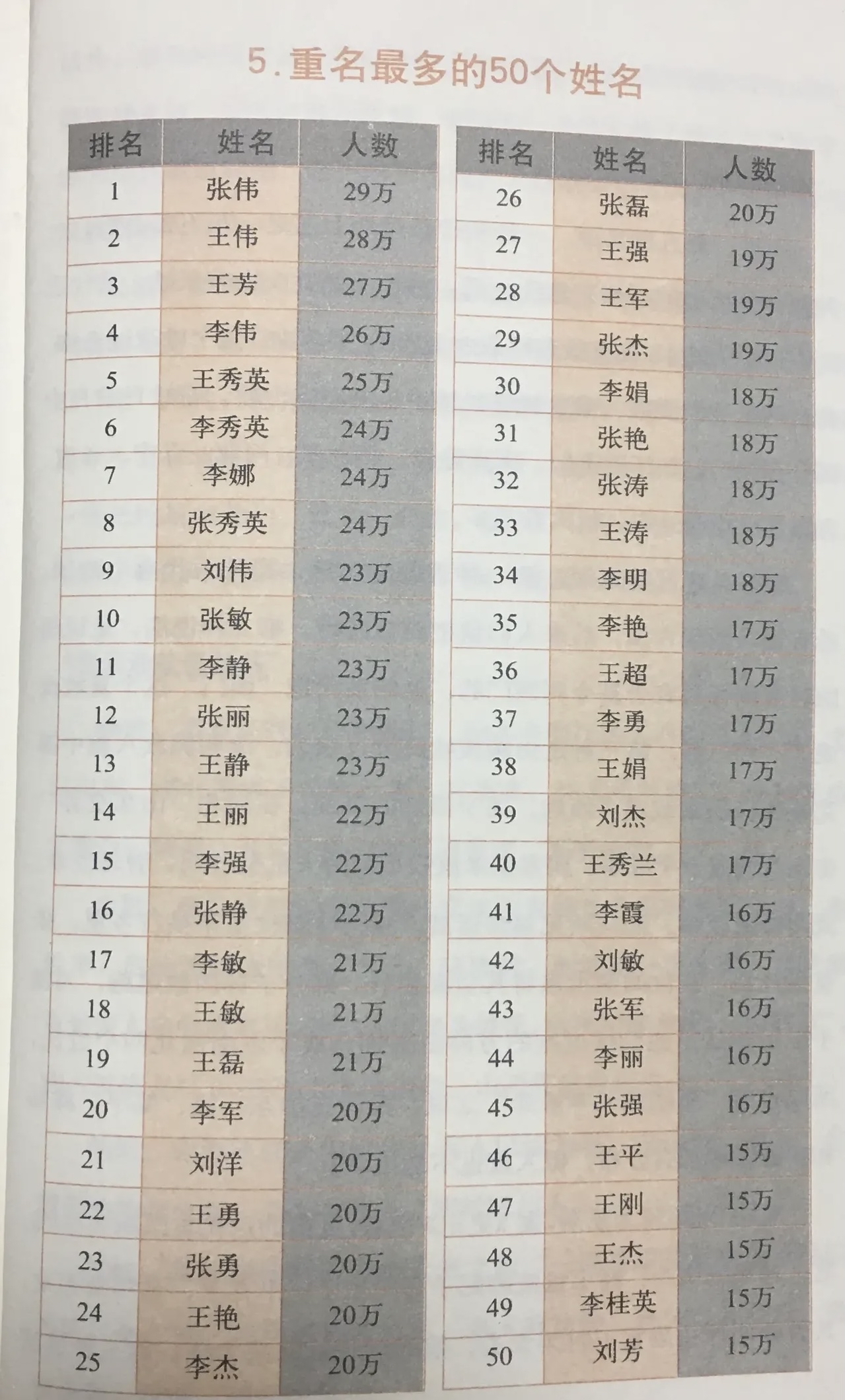 百家名字全部(百家名字全部大全)